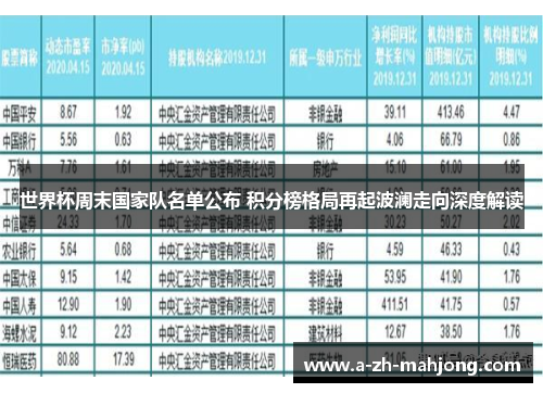 世界杯周末国家队名单公布 积分榜格局再起波澜走向深度解读 世界杯周末国家队名单公布 积分榜格局再起波澜走向深度解读
