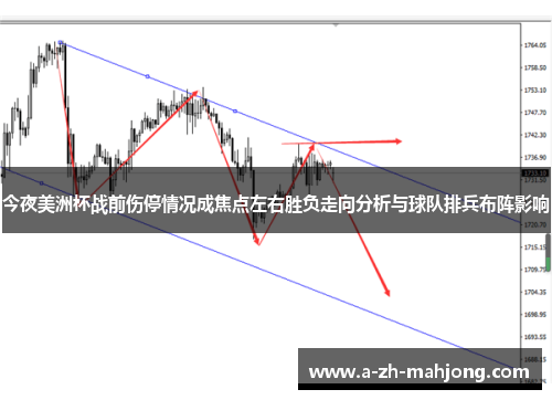 今夜美洲杯战前伤停情况成焦点左右胜负走向分析与球队排兵布阵影响 今夜美洲杯战前伤停情况成焦点左右胜负走向分析与球队排兵布阵影响
